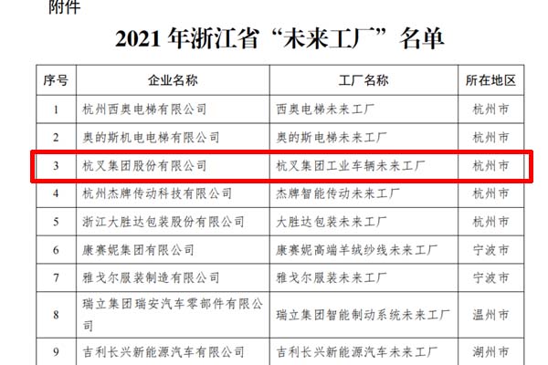 喜訊！杭叉集團入選2021年浙江省“未來工廠”