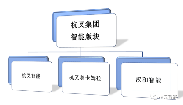 再創(chuàng)佳績 | 杭叉集團(tuán)智能物流版塊單月銷售額破億