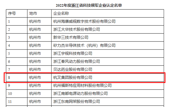 喜訊！杭叉集團(tuán)榮獲浙江省科技領(lǐng)軍企業(yè)