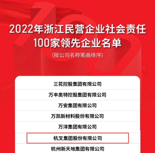 杭叉集團(tuán)上榜2022年浙江民營(yíng)企業(yè)社會(huì)責(zé)任100家領(lǐng)先企業(yè)